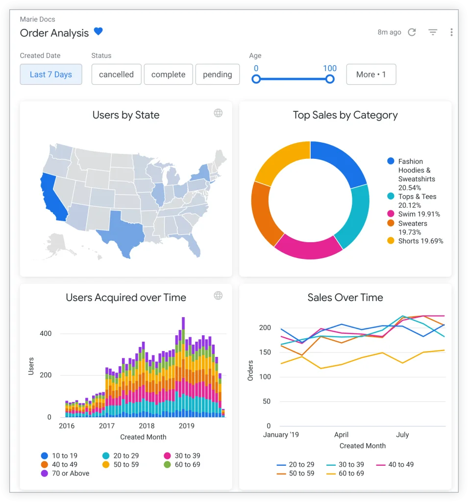 Order Analysis