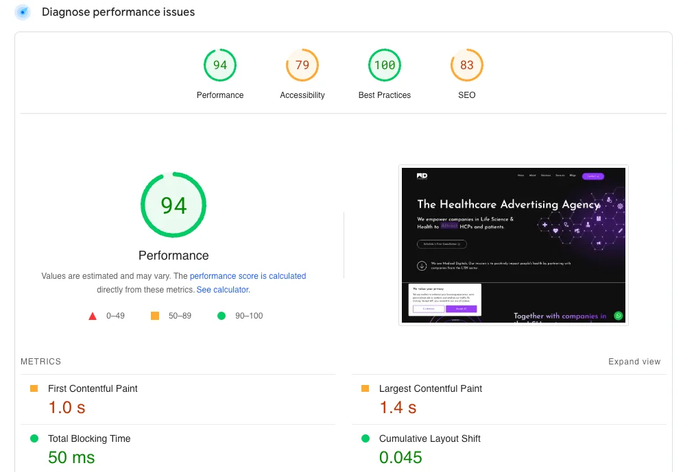 Google page speed test