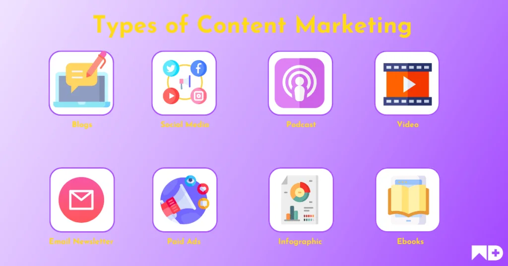 infographic - Types of Content Marketing